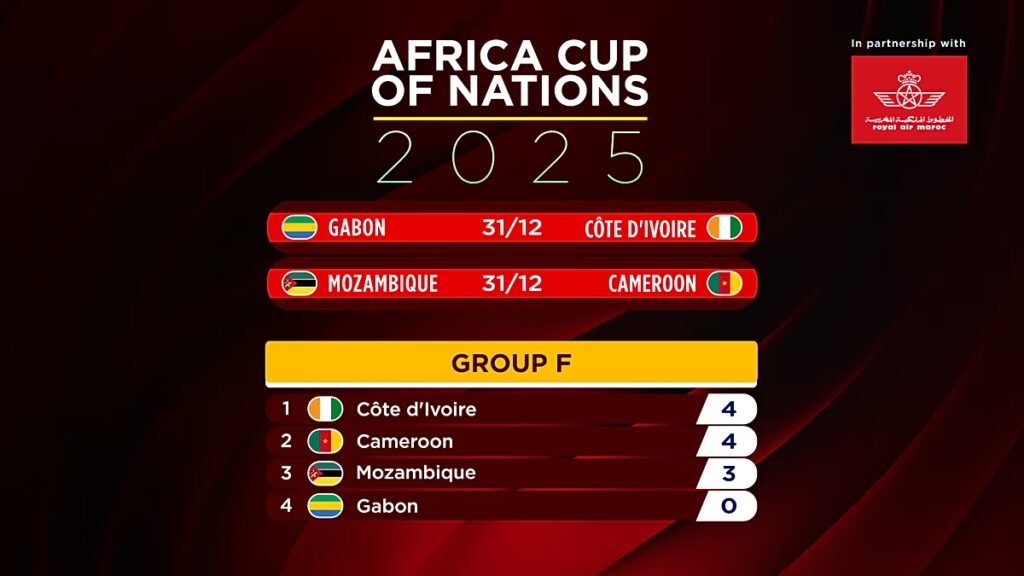 AFCON 2025: Kamerun és Elefántcsontpart döntetlen, Algéria továbbjutott
