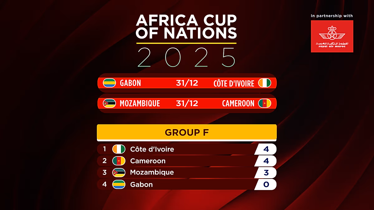 AFCON 2025: Kamerun és Elefántcsontpart döntetlen, Algéria továbbjutott