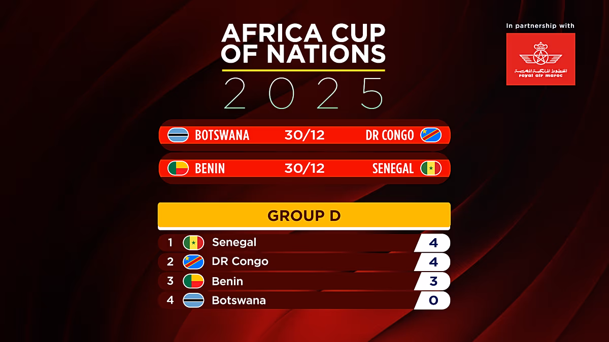 A Benin megszerezte első AFCON-győzelmét Botswana 1-0-s legyőzésével