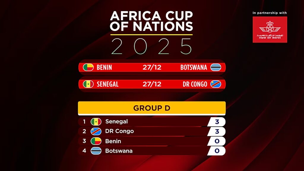 AFCON 2025: Kongói Demokratikus Köztársaság, Szenegál, Nigéria és Tunézia korai nyilatkozatokat tesz Marokkóban