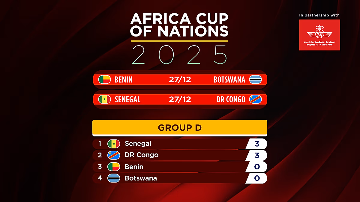 AFCON 2025: Kongói Demokratikus Köztársaság, Szenegál, Nigéria és Tunézia korai nyilatkozatokat tesz Marokkóban