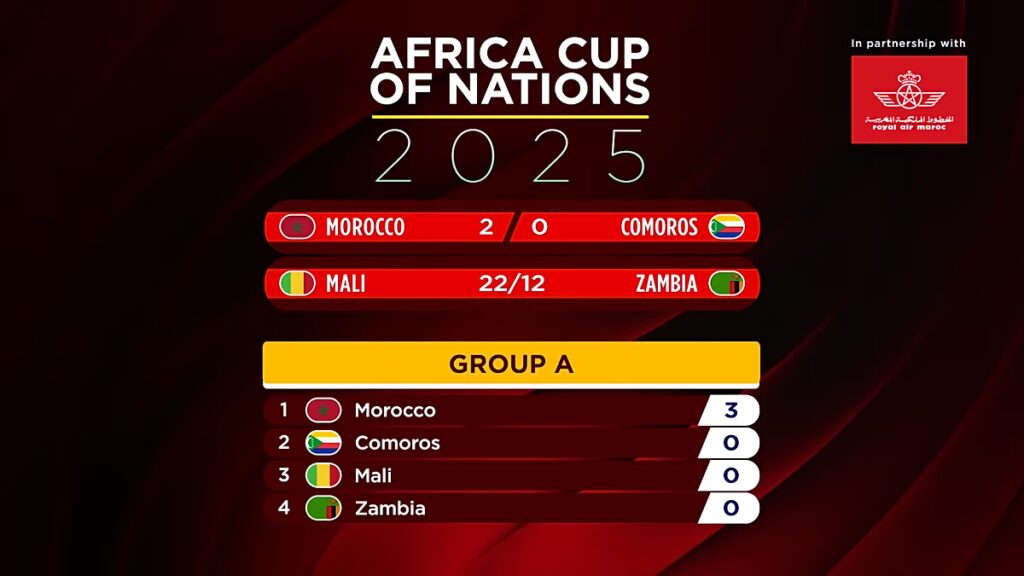 Marokkó a Comore-szigetek elleni nyilatkozattal kezdi az AFCON 2025-öt